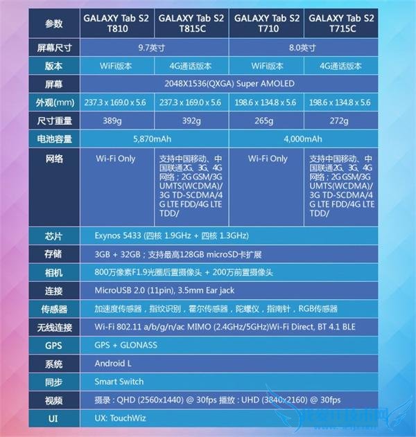 8  24  Tab S2 3G ڴ/ȫᱡ