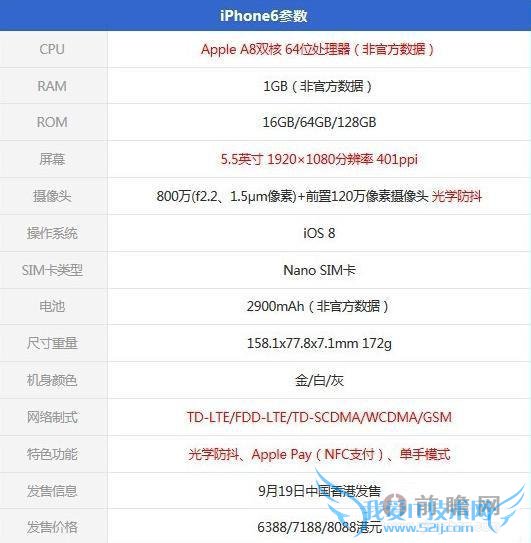 ⣺iPhone 6 VS  Note 4 һ