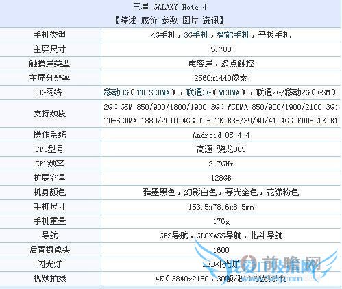 ⣺iPhone 6 VS  Note 4 һ