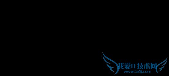 ����ϵ�Ԫ�����ڱ���