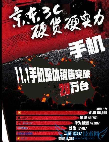 ˫ 11 չֻС׵һ ֻѽ