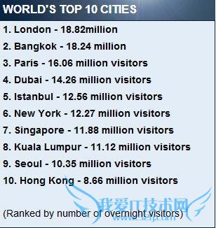 ȫ 10 ܻӭγа׶صǶ ۵ʮ