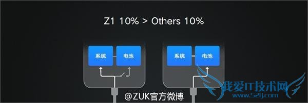 1799 元的联想 ZUK Z1 发布 除了 u-touch 还有 USB 3.0 及 Type-C