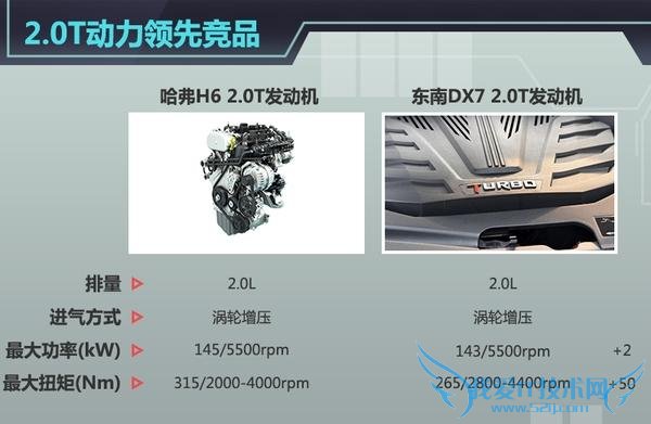  H6 1.3T  139 1.5T  ͺĻ