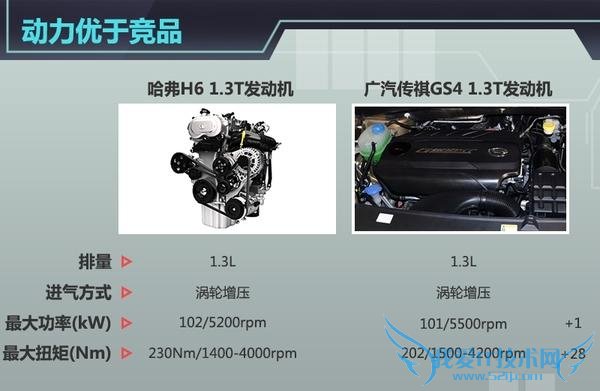  H6 1.3T  139 1.5T  ͺĻ