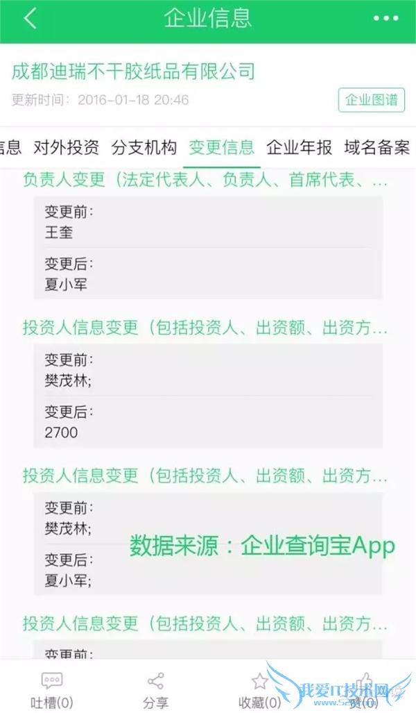 ԪۿƼ޹˾  8  5 űעʱ