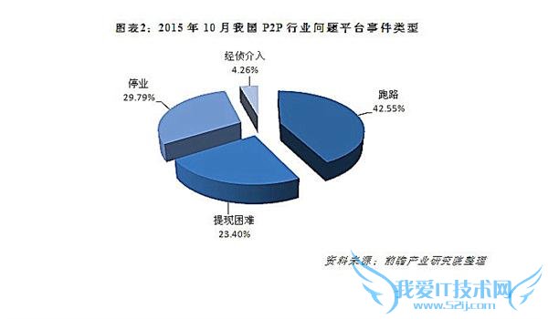 企业查询宝:打破信息“孤岛” 介入价值千亿的互联网征信新风口