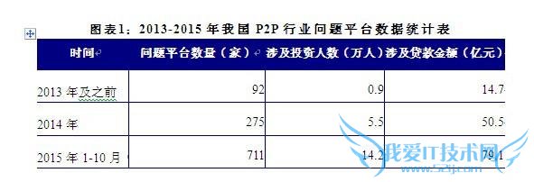 企业查询宝:打破信息“孤岛” 介入价值千亿的互联网征信新风口