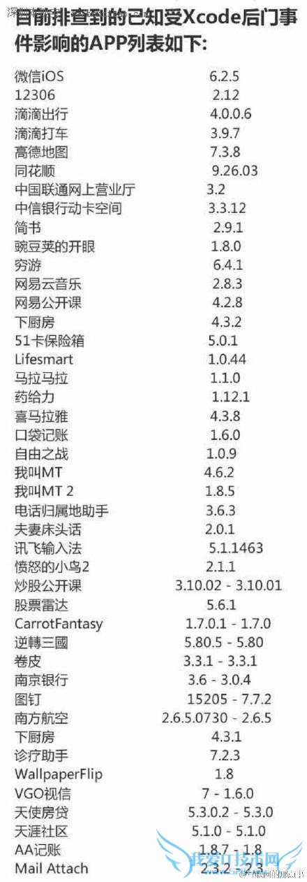 ƻɾ XcodeGhost Ⱦ iOS Ӧ мƻԸ