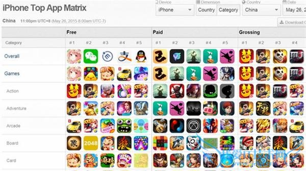 Öйú¼´½«³ÉΪȫÇò×î´óÒÆ¶¯ÓÎÏ·Êг¡