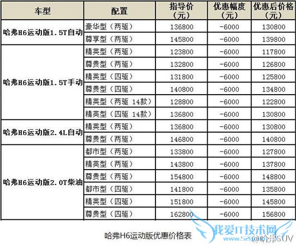 ǹٽ H6 ˶潵 6000  H2 ȫϵ 5000