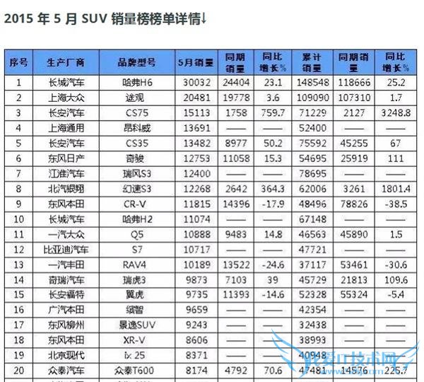 ǹٽ H6 ˶潵 6000  H2 ȫϵ 5000