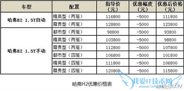 ǹٽ H6 ˶潵 6000  H2 ȫϵ 5000