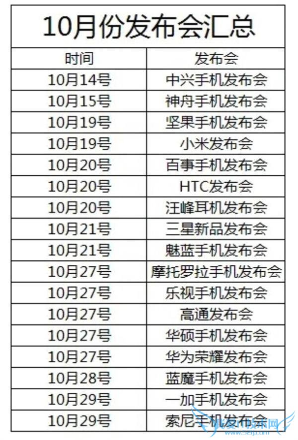 10 月 27 日 6 场发布会汇总 moto/乐视/华为/小米/高通谁是头条王