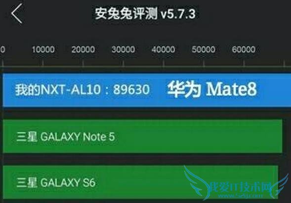 华为 Mate8 生产成本曝光最多 1400 元 首发麒麟 950 配 64 位 DDR4 内存
