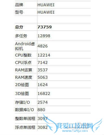 Ϊ P9 ·  950 ӭսС 5