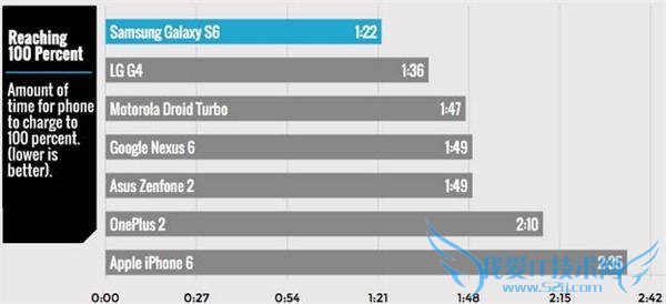ٶȲʤƻȸ S6  iPhone6  