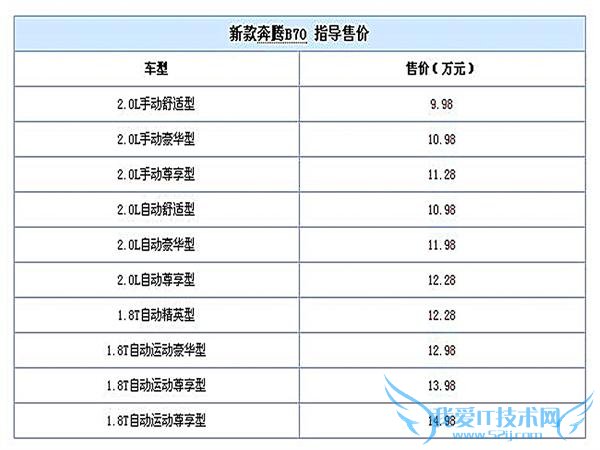 一汽新奔腾 B70 上市售 9.98-14.98 万 看到中控台都哭了