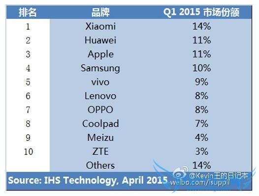 骁龙 615 真神器 么么哒 3s 与 oppo R5 差价锅端荣耀 4c+魅蓝 note