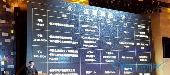 йƶع iPhone6c/7c ʱ  iPhone6s  A9  3000+