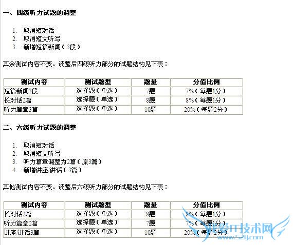 大学英语四六级考试听力改革:2016 年 6 月起取消短对话和短文听写 难度或将加大