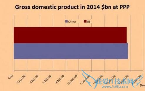中国超美国成世界第一大经济体? 叶檀二度炮轰为哪般