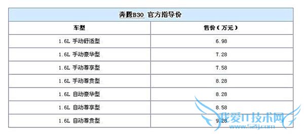  B30  6.98-9.28   B50/ۺ/ݶʾѹ