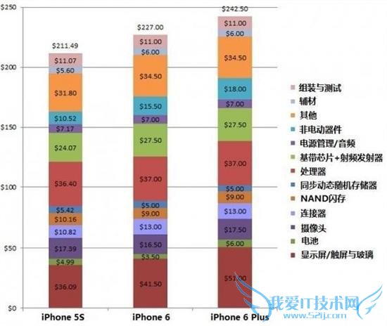  Note 4 Ϯƻ 6 ½ʱ  iPhone Ķɵ