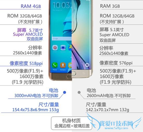 三星 note5/S6edge+对比 note4/S6edge note5/S6edge+各版本购买指导