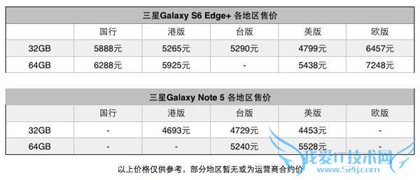 三星 note5/S6 edge+