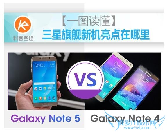三星 note5/S6edge+对比 note4/S6edge note5/S6edge+各版本购买指导