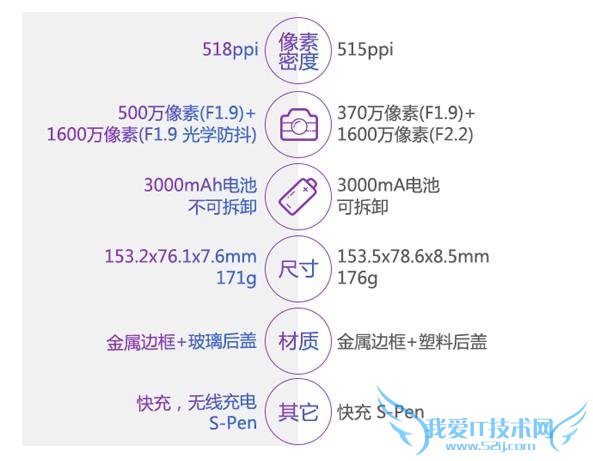三星 note5/S6edge+对比 note4/S6edge note5/S6edge+各版本购买指导