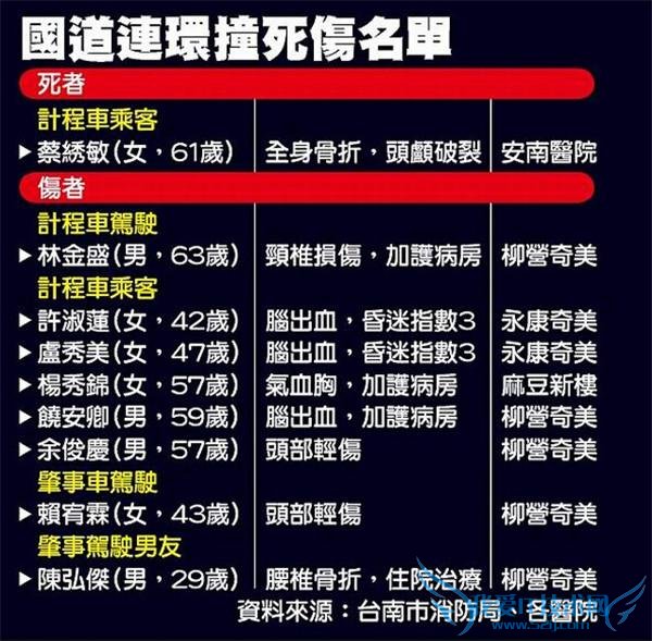  ̨¸ٳ 1  6 ˵ֻ ײ⳵ 6 