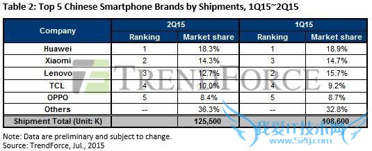 ڶȫֻ 3.04 ڲΪԾйһ