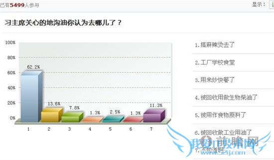 800 吨地沟油流进港澳台 “筷搜”+“决不”打响捍胃之战