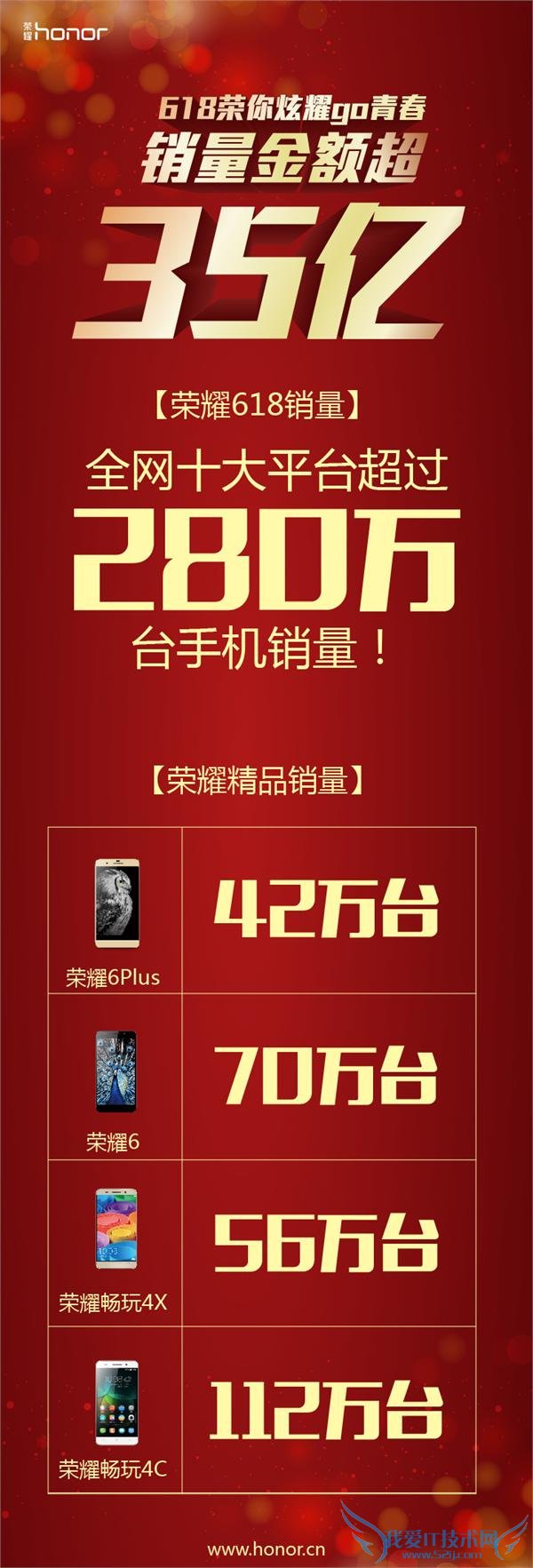 㿴 618 ״Ԫۡ̽СĻô?