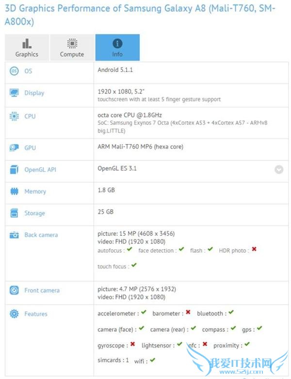三星 A8 升级版配置曝光 搭 Exynos7420 八核处理器或支持指纹识别