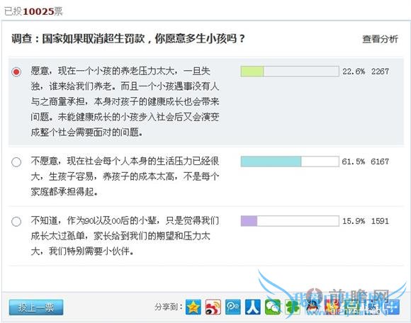 调查:国家如果取消超生罚款,你愿意多生小孩吗?