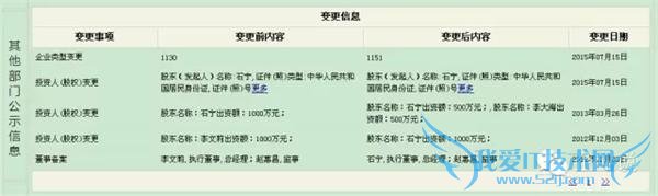 ת΢Źںţҵ˵  (qiyeshow)