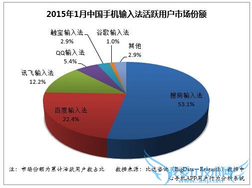 搜狗起诉百度索赔 8 千万暂未立案 百度淡定回应