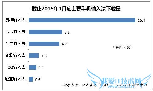 搜狗起诉百度索赔 8 千万暂未立案 百度淡定回应