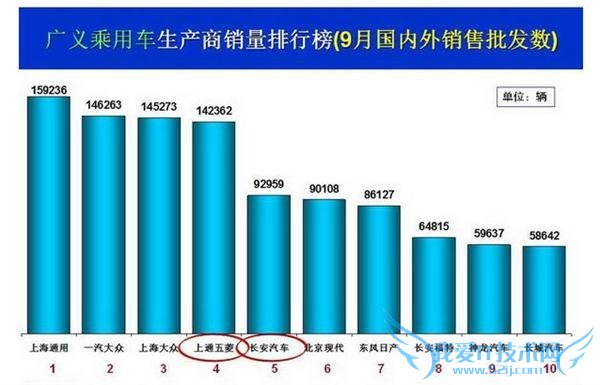 2015  9  SUV/γ/MPV ǰ 20 