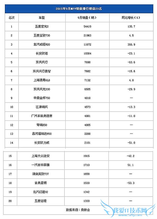 2015  9 а SUV/γ/MPV ǰ 20 