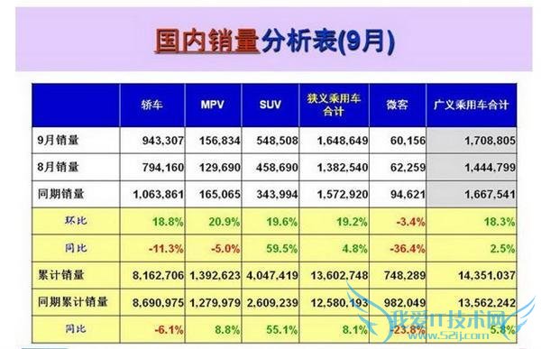 2015  9  SUV/γ/MPV ǰ 20 
