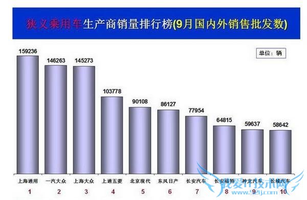 2015  9  SUV/γ/MPV ǰ 20 