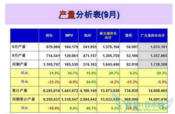 2015  9  SUV/γ/MPV ǰ 20 
