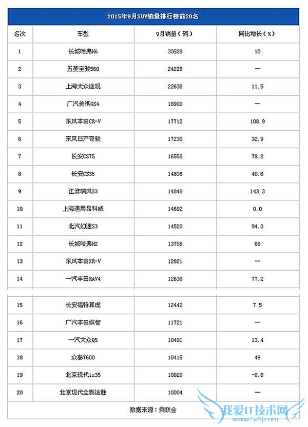 2015  9 а SUV/γ/MPV ǰ 20 