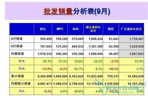 2015  9  SUV/γ/MPV ǰ 20 