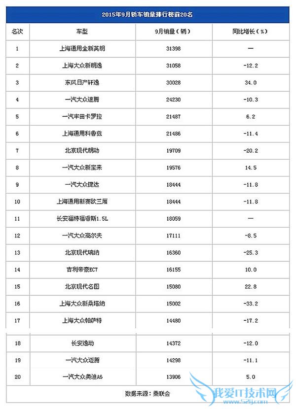 2015  9 а SUV/γ/MPV ǰ 20 
