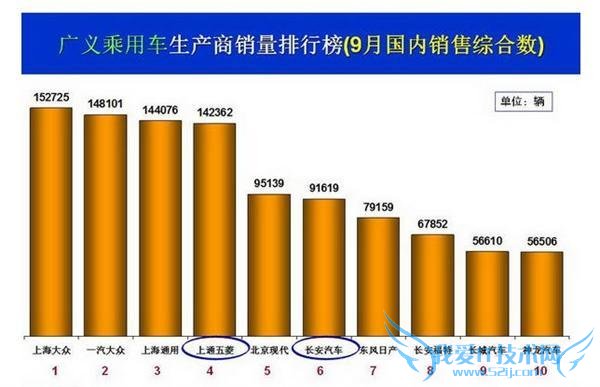 2015  9  SUV/γ/MPV ǰ 20 